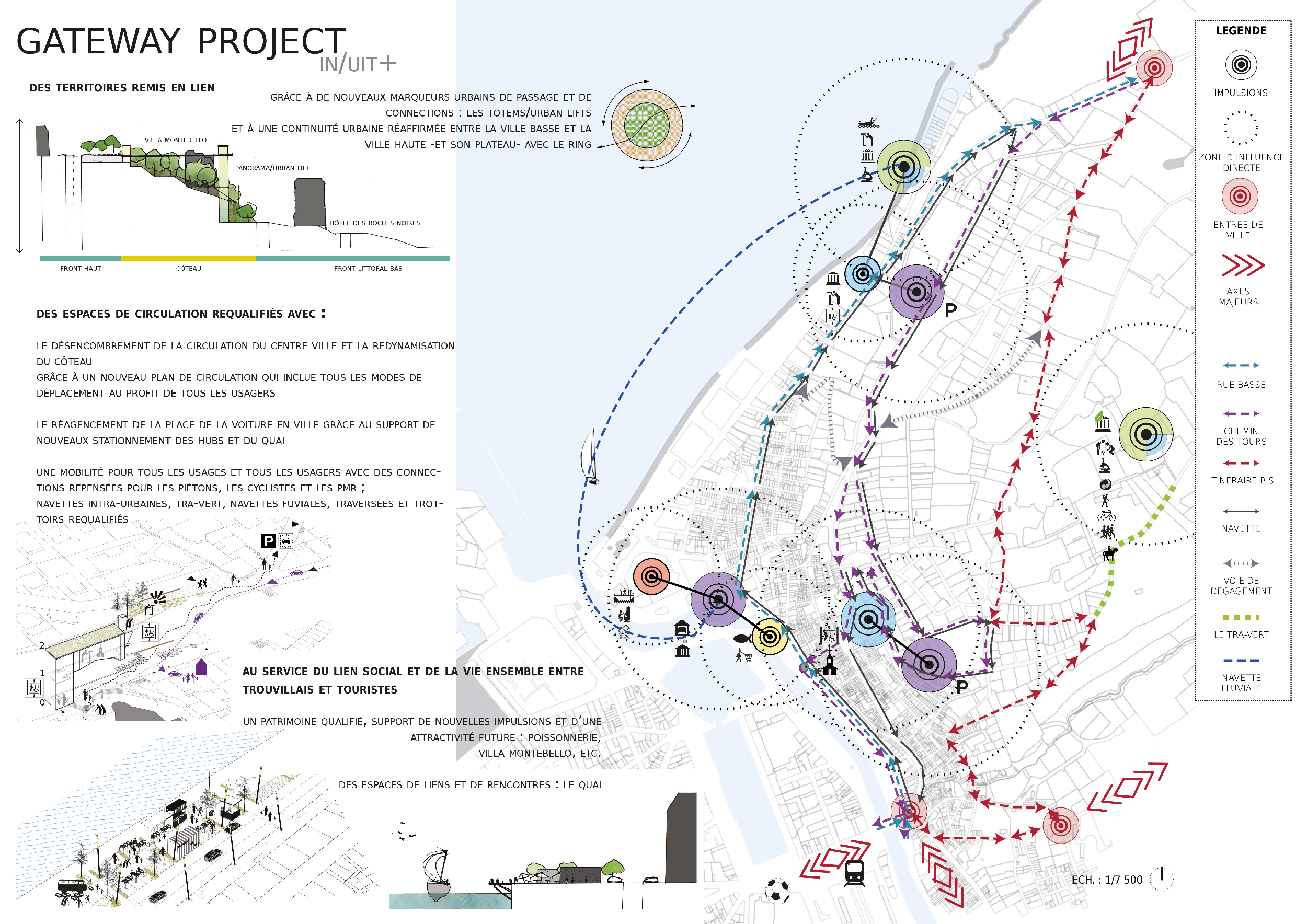 photo du projet gateway d'In/Uit