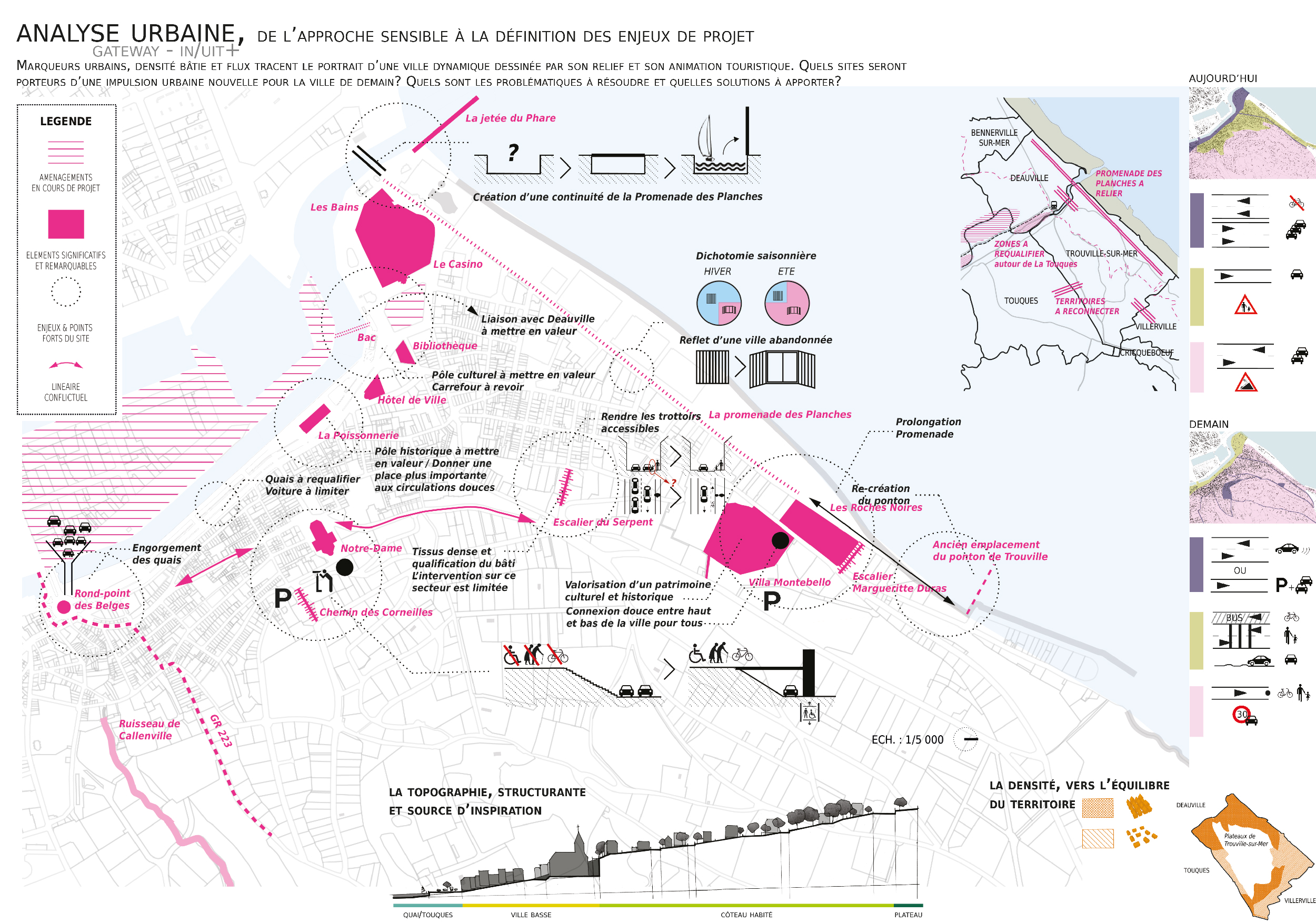 photo du projet gateway d'In/Uit