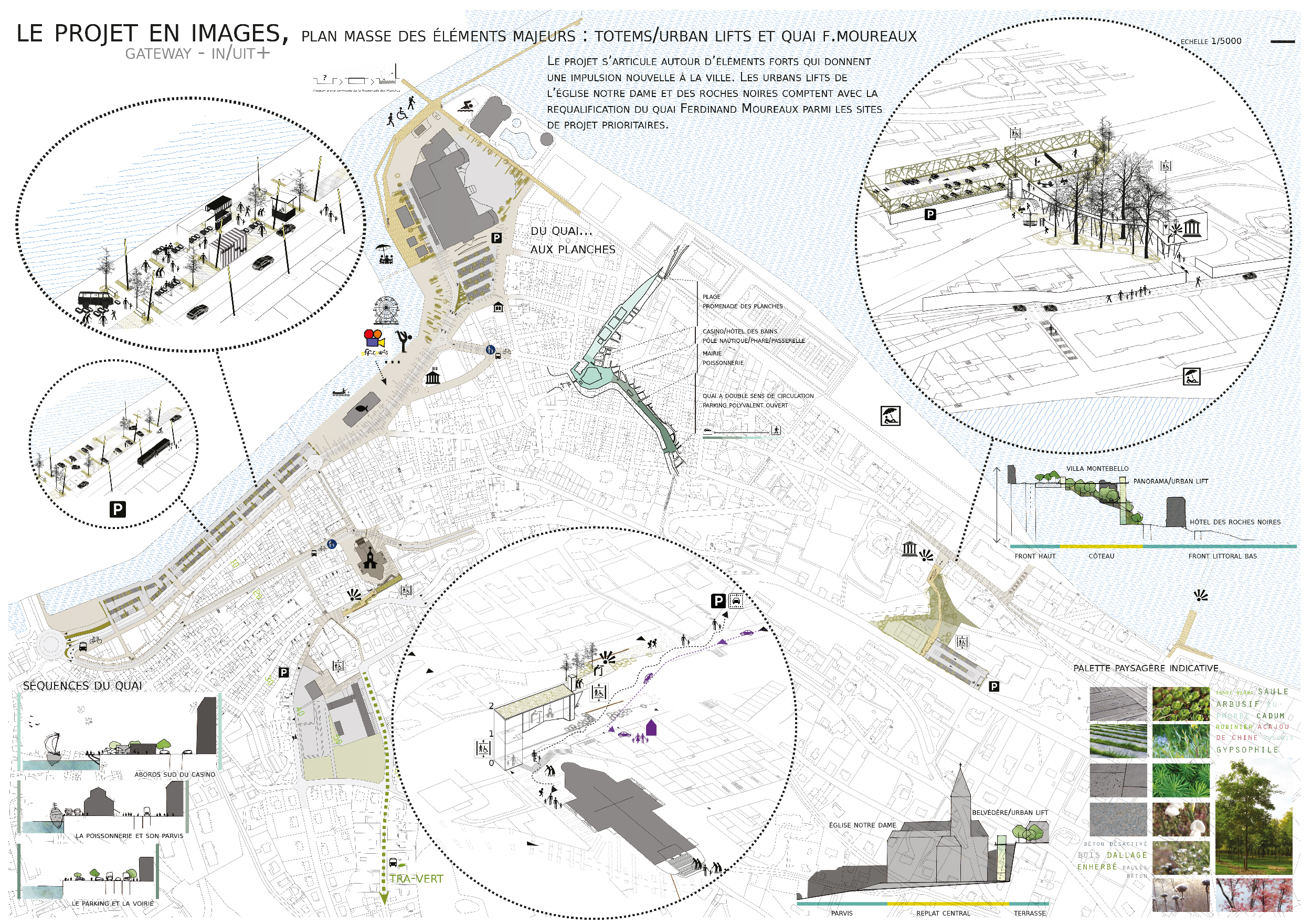 photo du projet gateway d'In/Uit