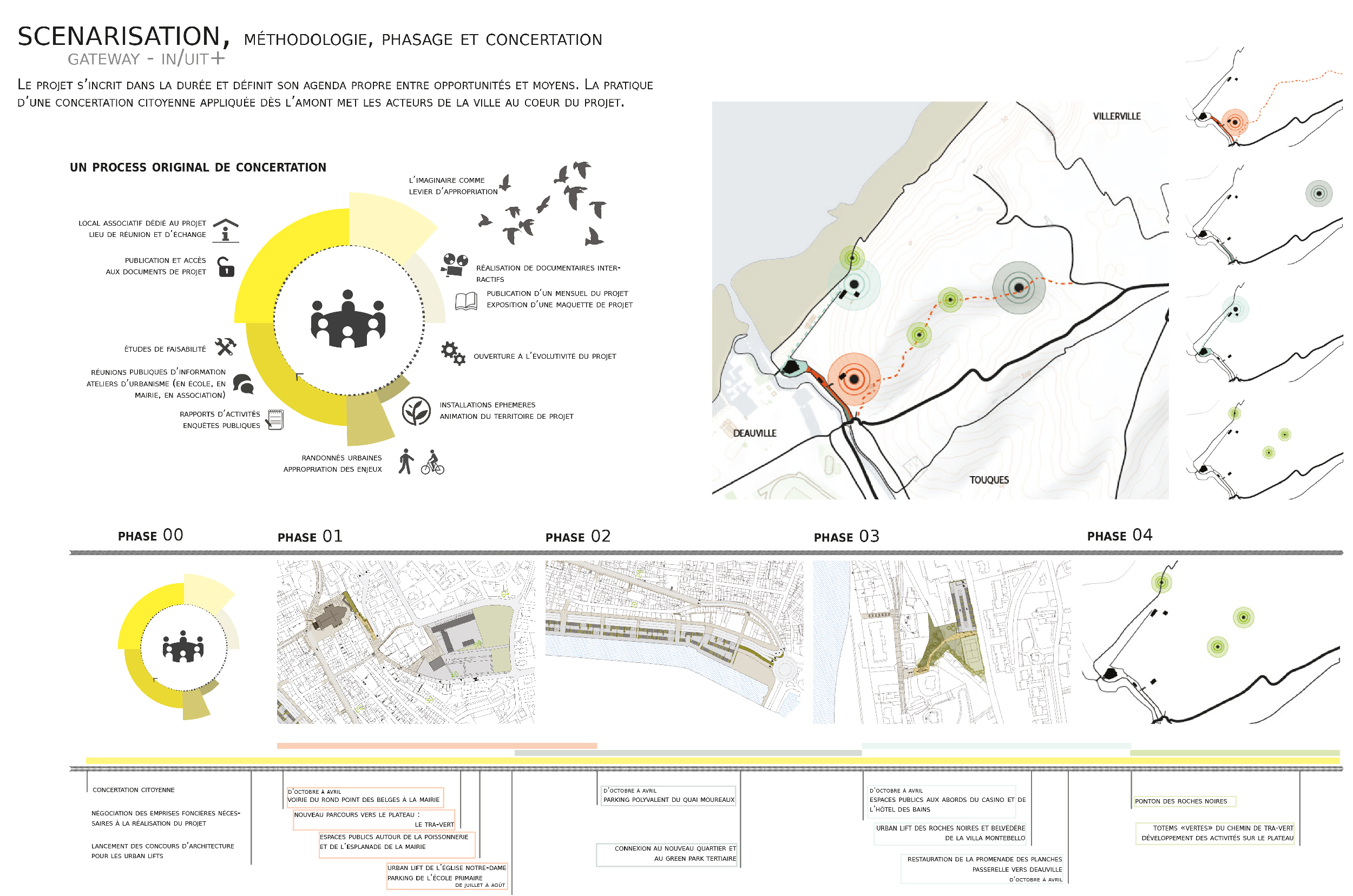 photo du projet gateway d'In/Uit